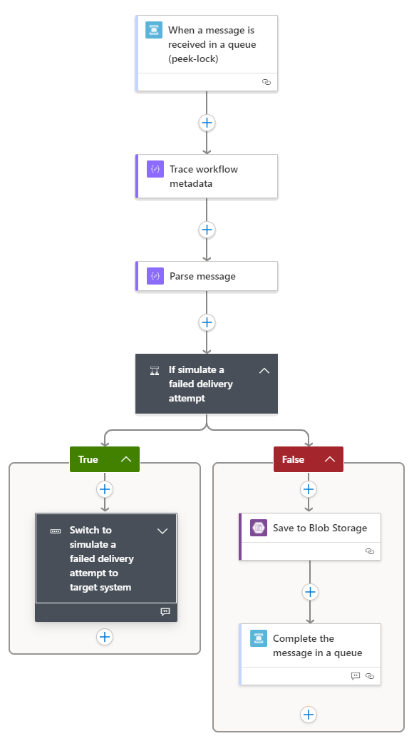 Subscriber workflow